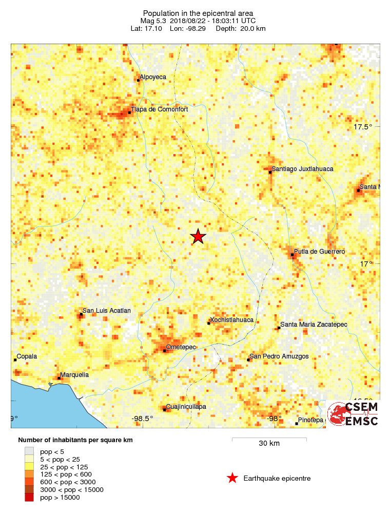 population