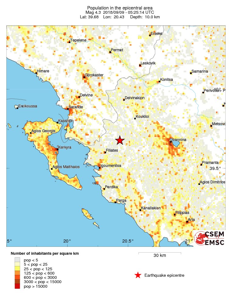 population
