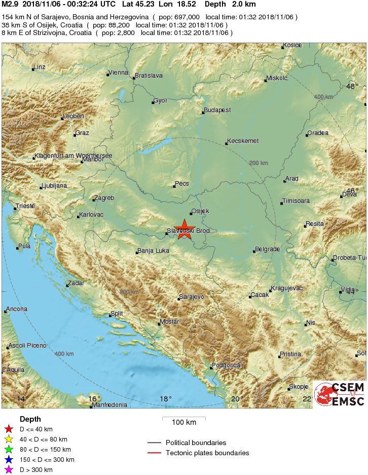 Regional View