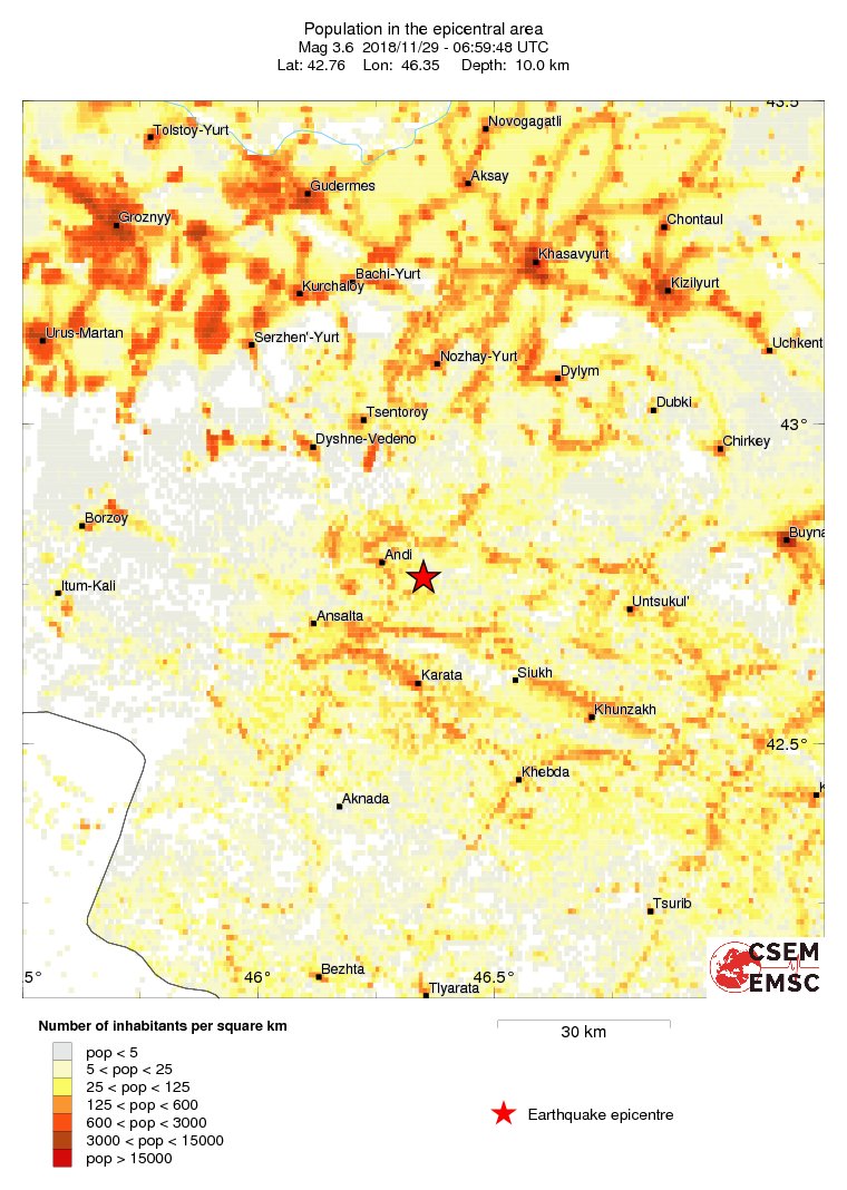 population