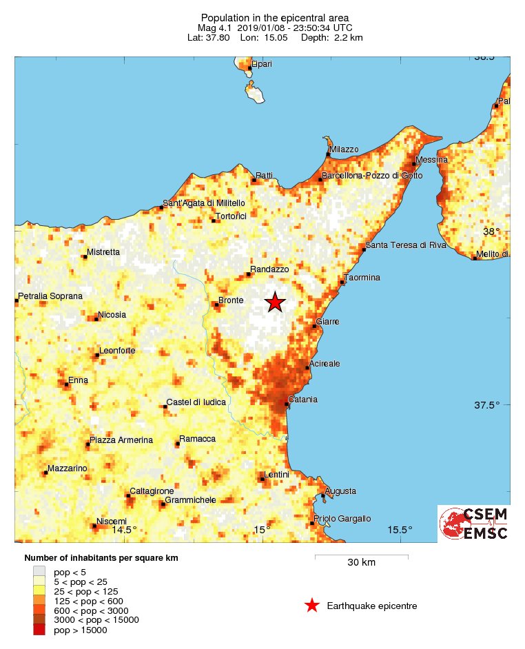 population