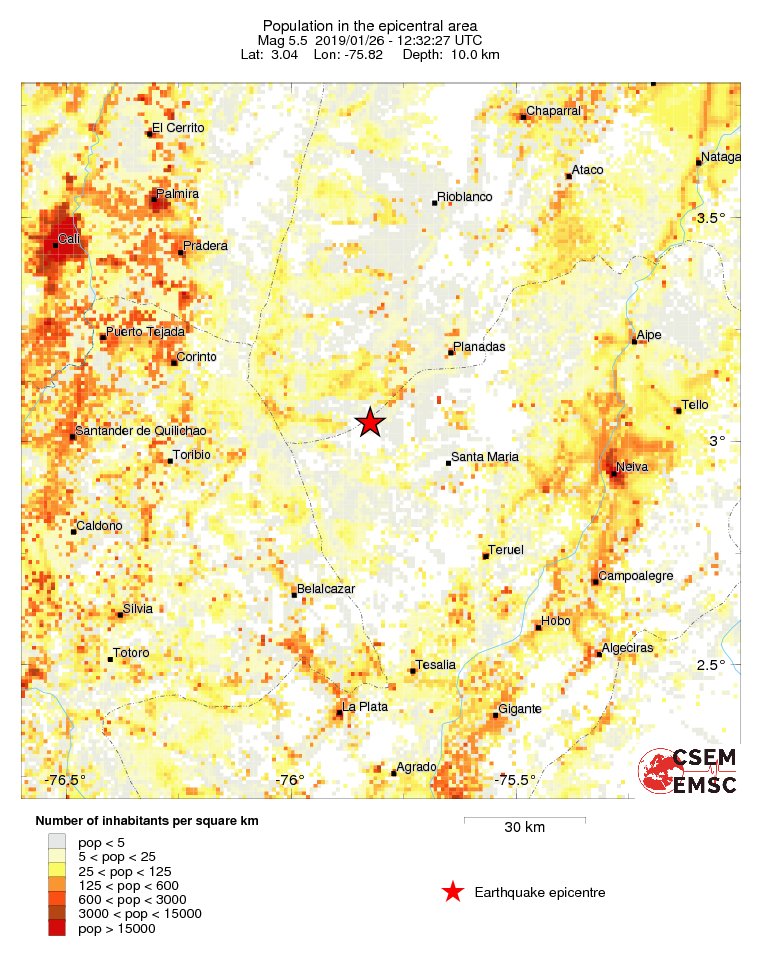 population