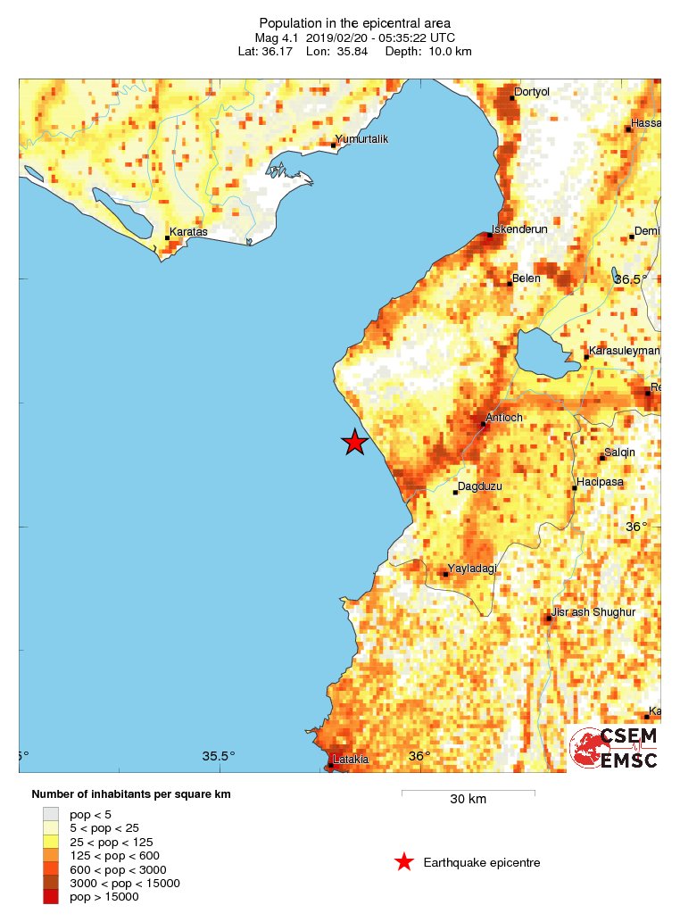 population
