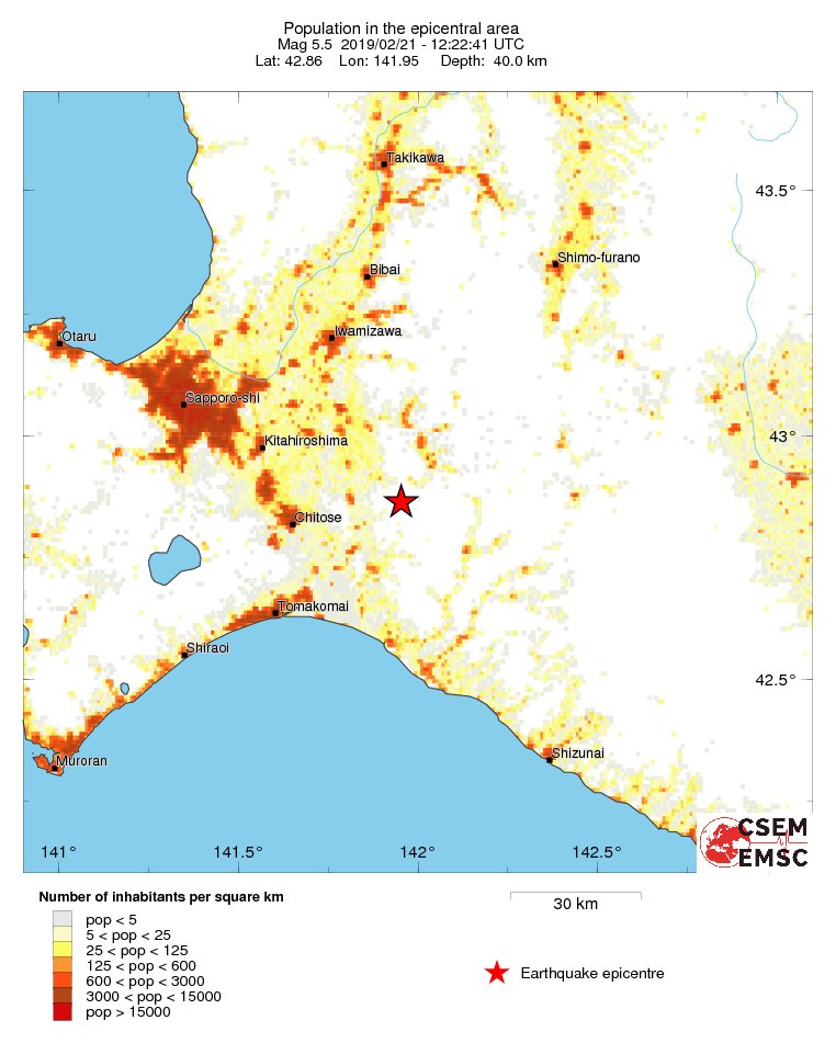 population