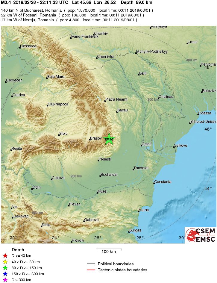 Regional View