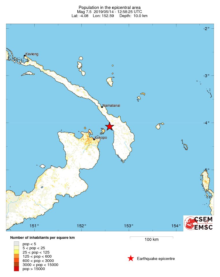 population
