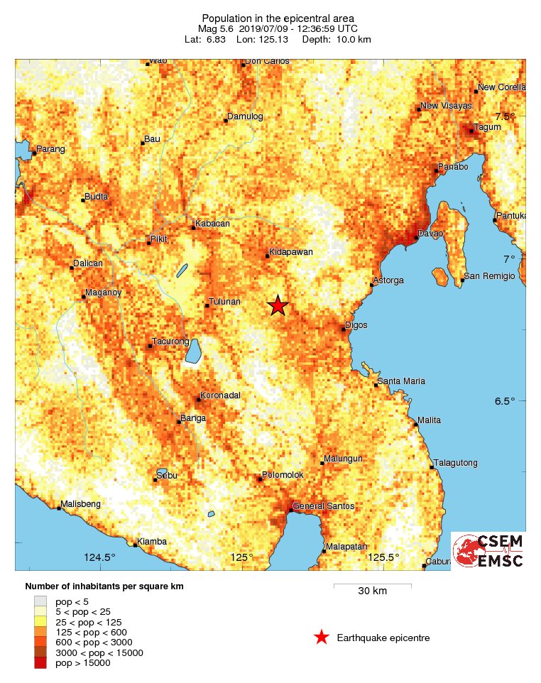 population