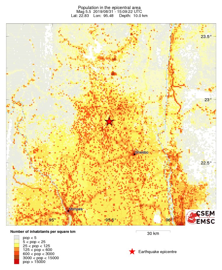 population