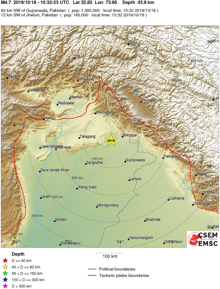 Regional View