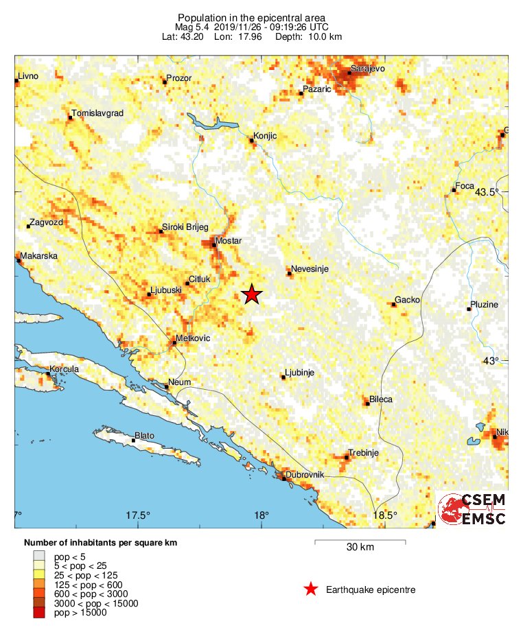 population