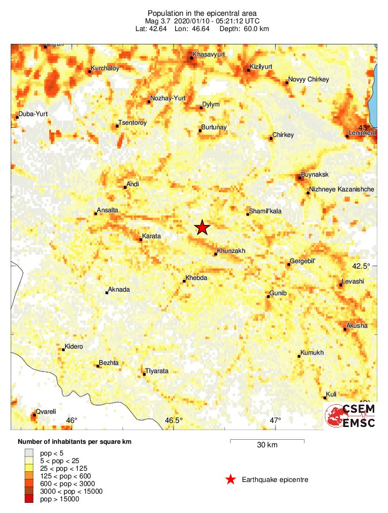 population