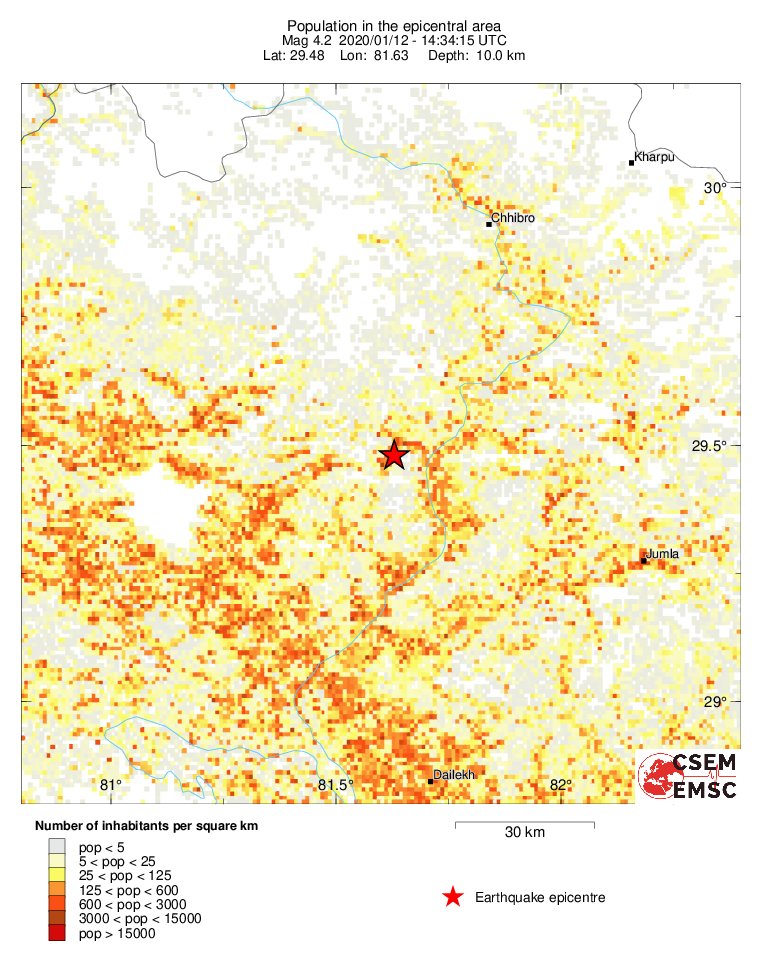 population
