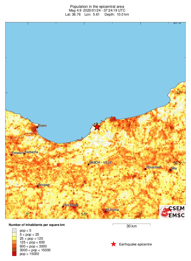population