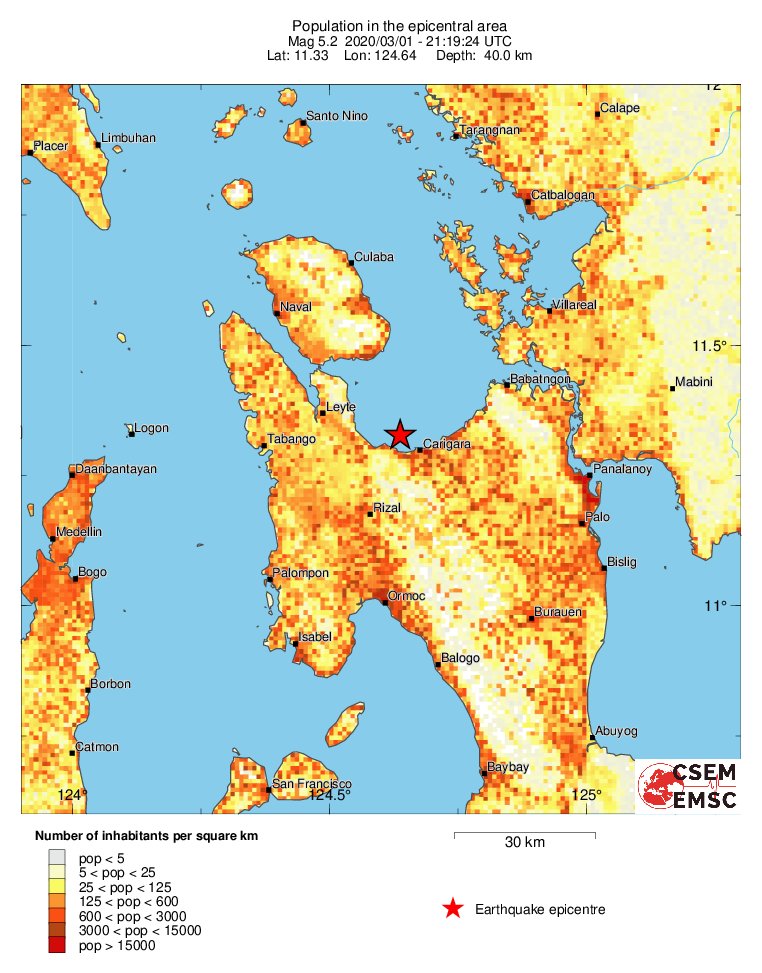 population