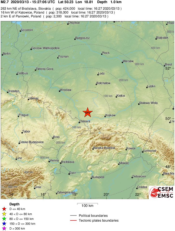 Regional View