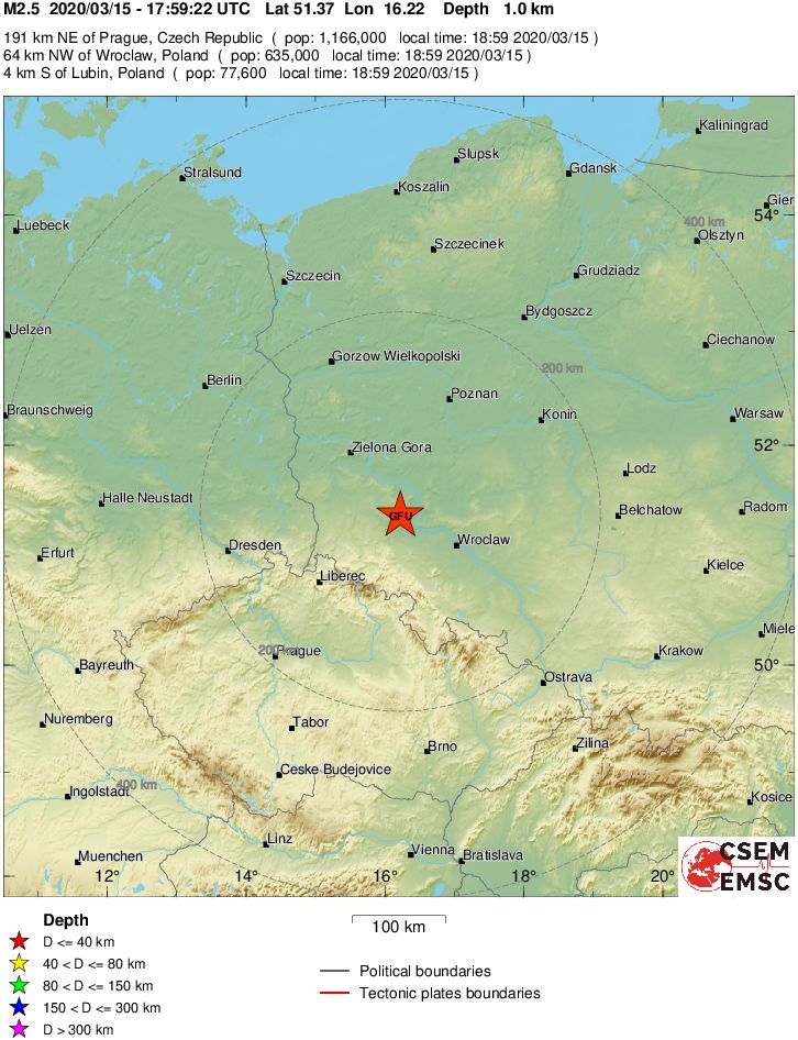 Regional View