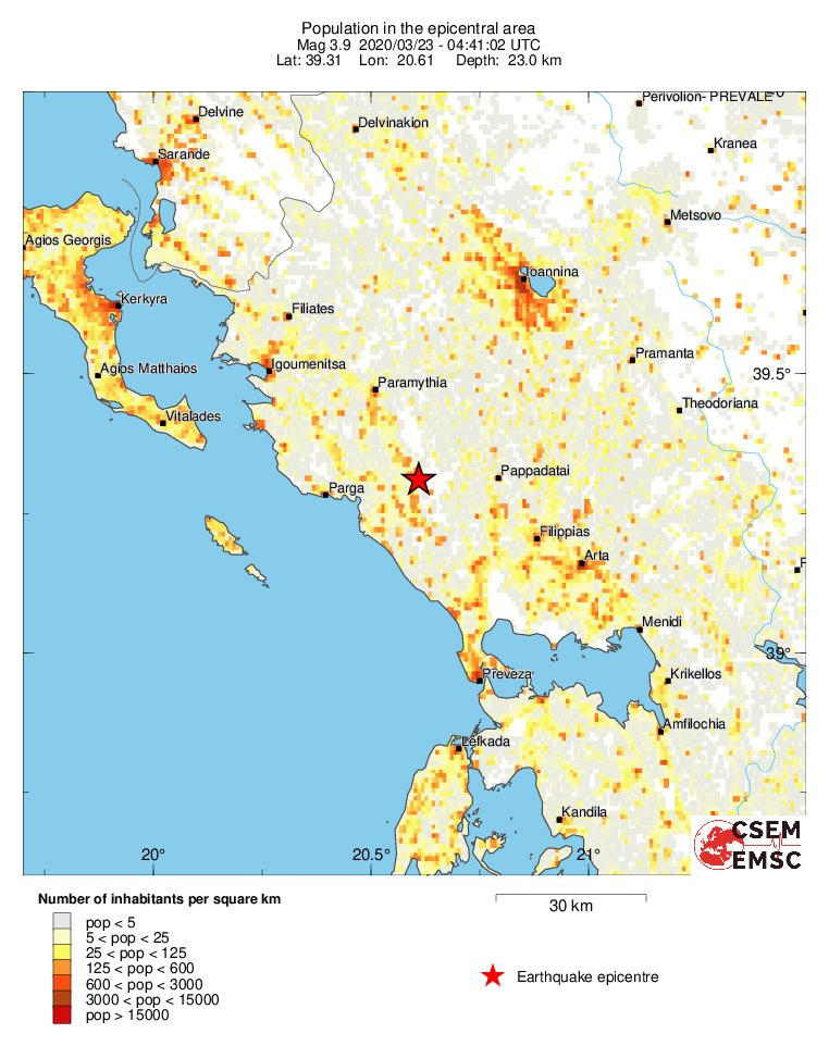 population