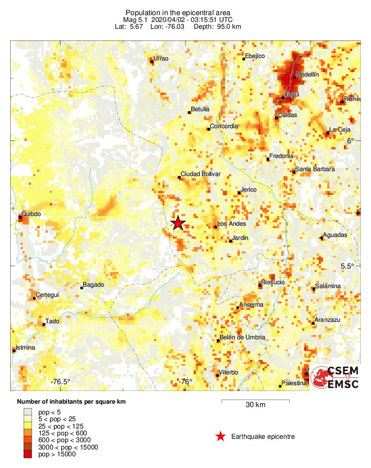 population