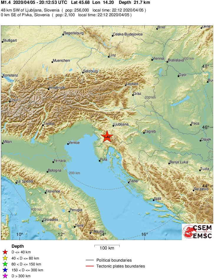 Regional View