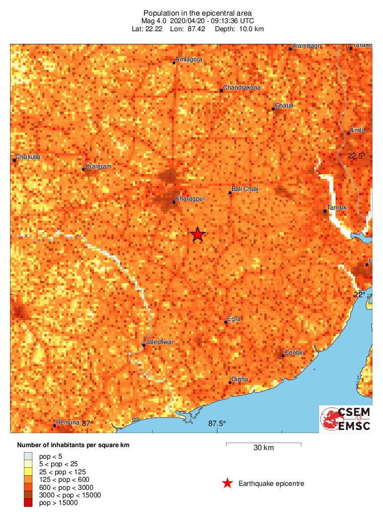 population