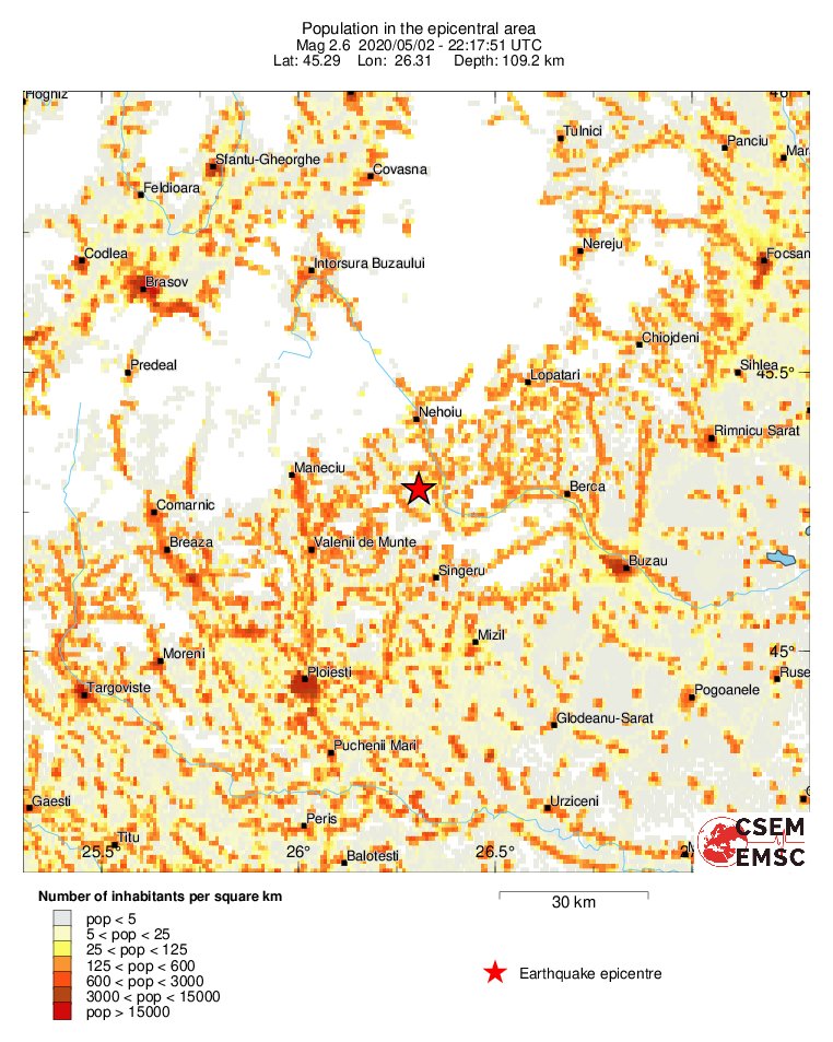 population