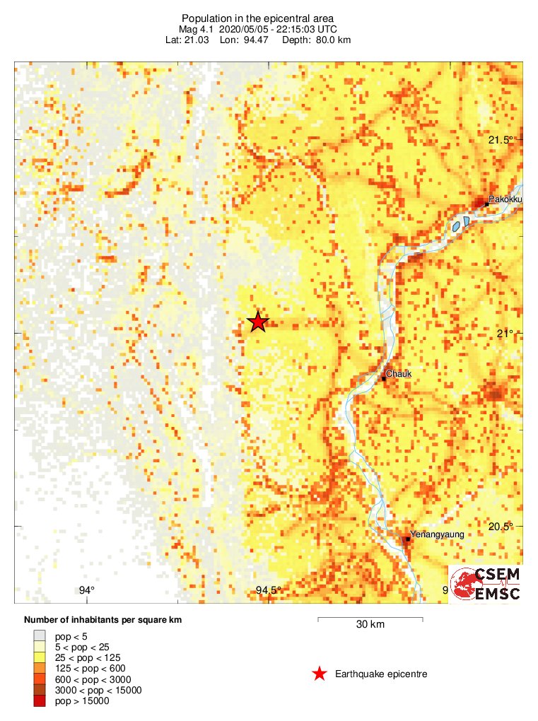 population