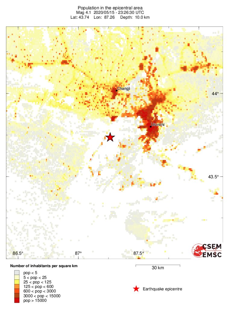 population