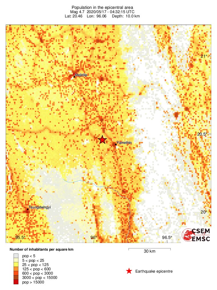 population