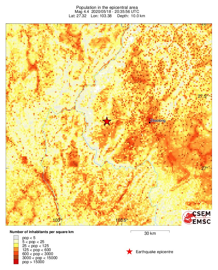 population