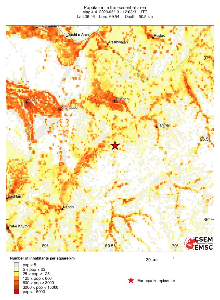 population
