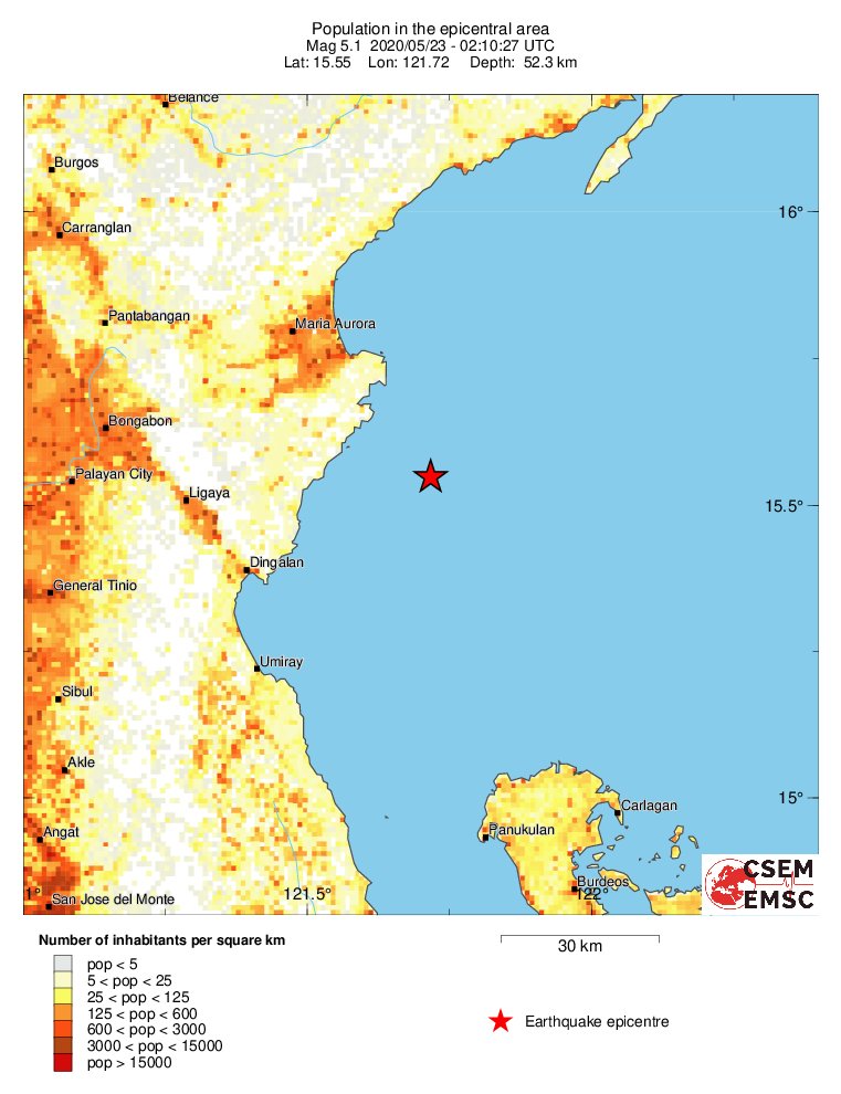 population