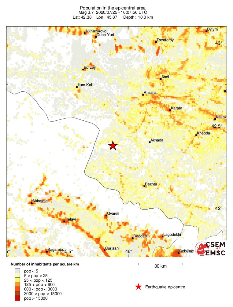 population