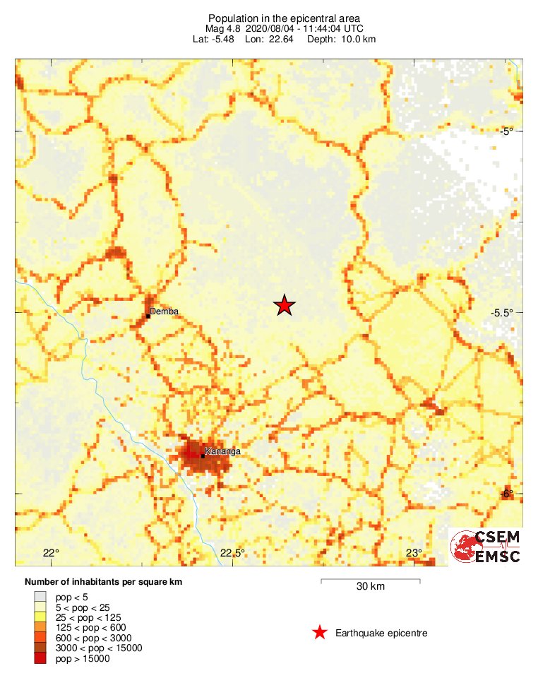 population