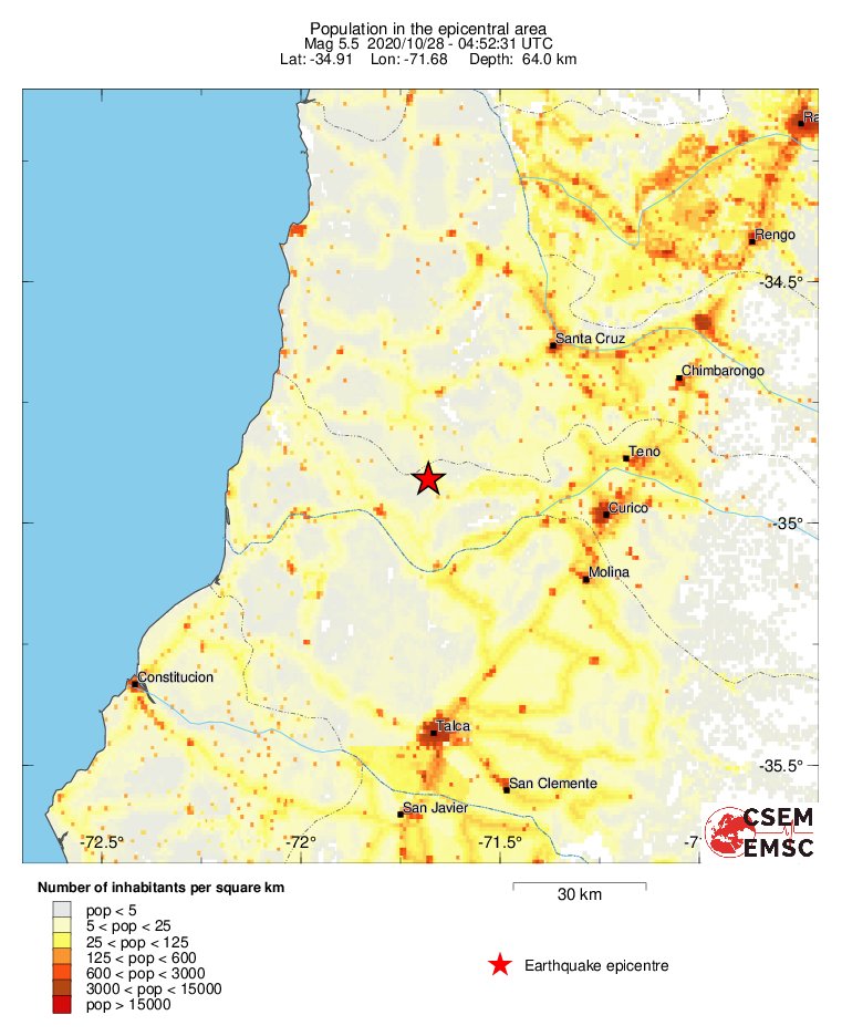 population