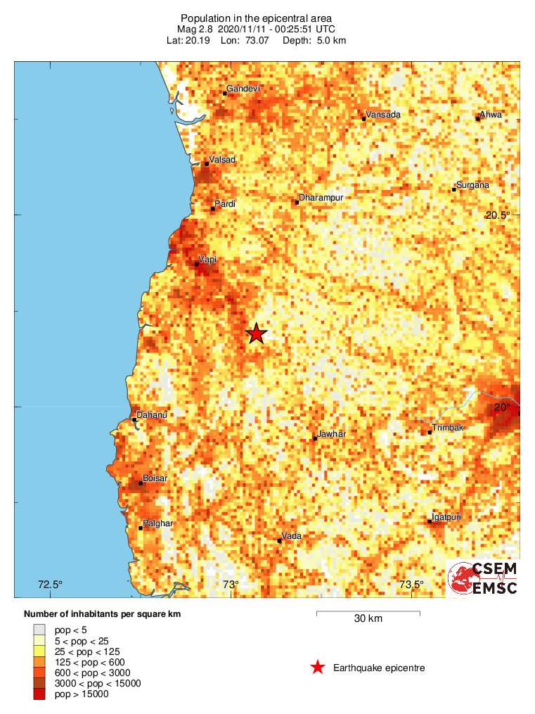 population