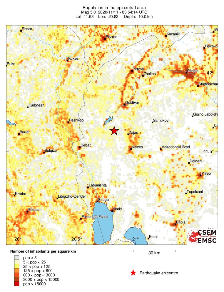 population