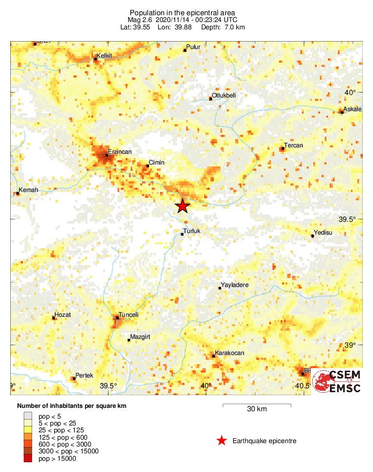 population