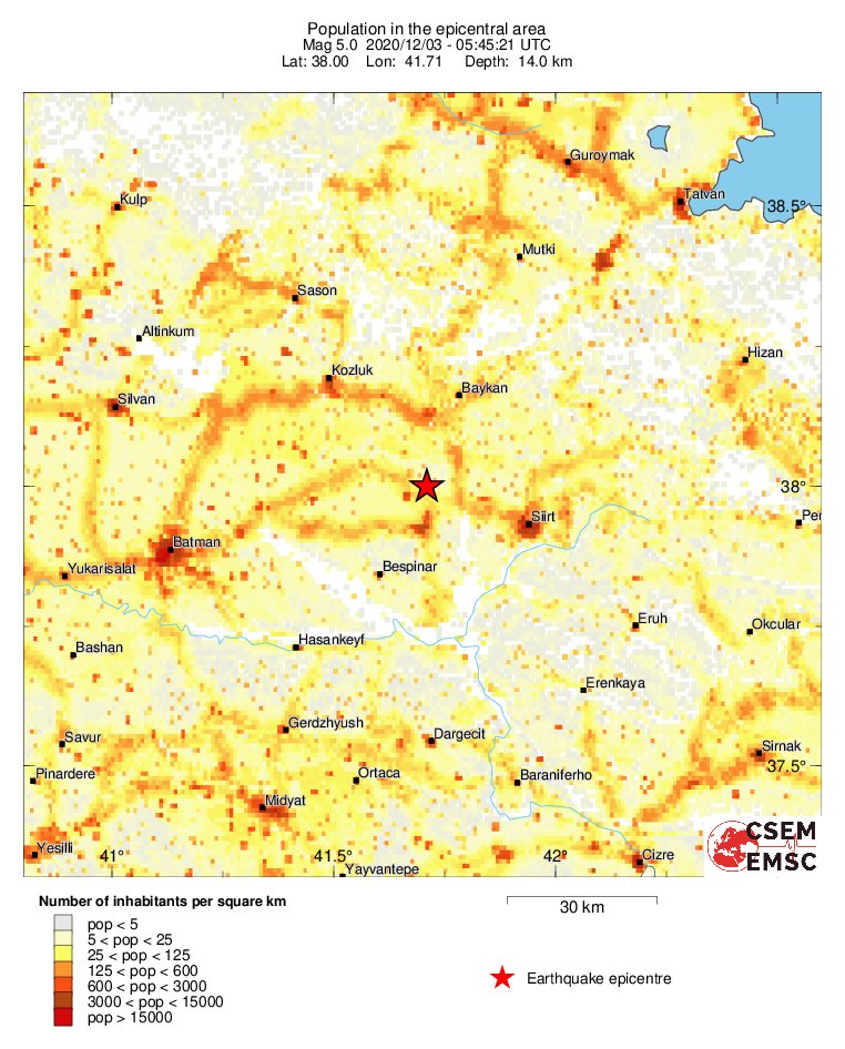population