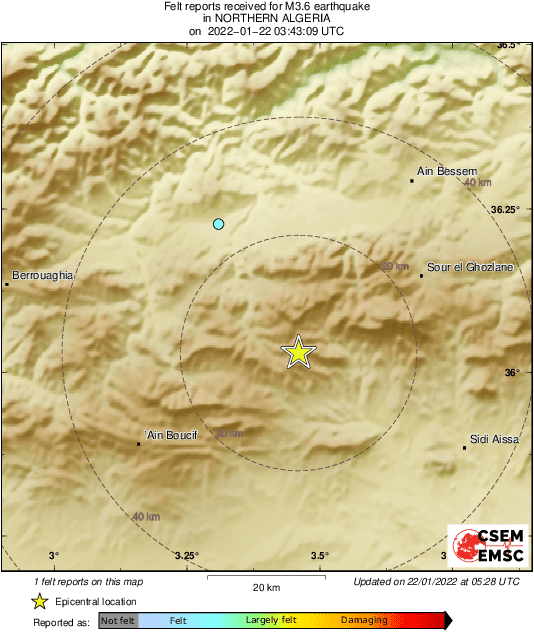Intensity Map