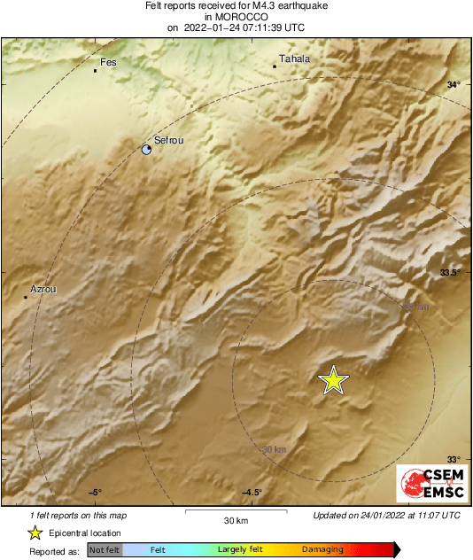 Intensity Map