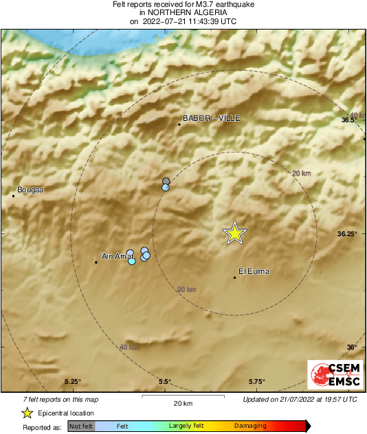 Intensity Map