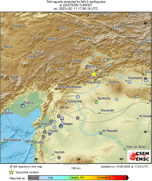 Intensity Map