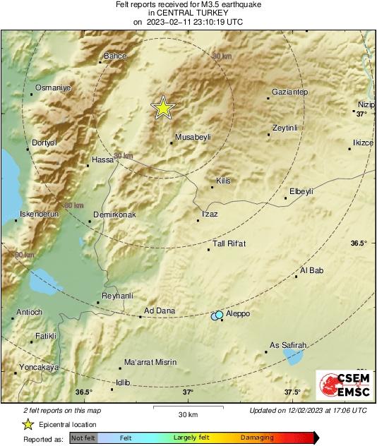 Intensity Map