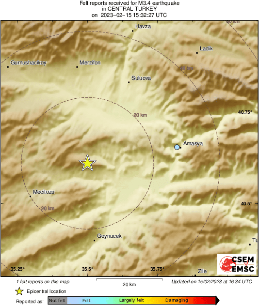 Intensity Map