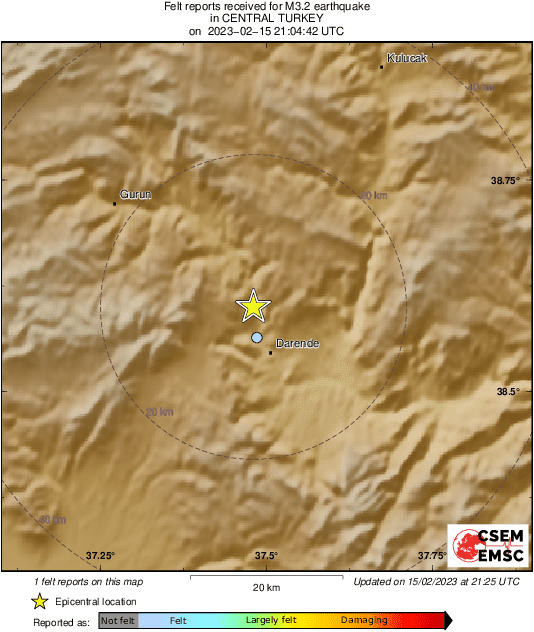 Intensity Map