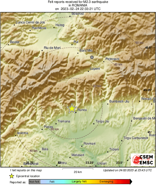 Intensity Map