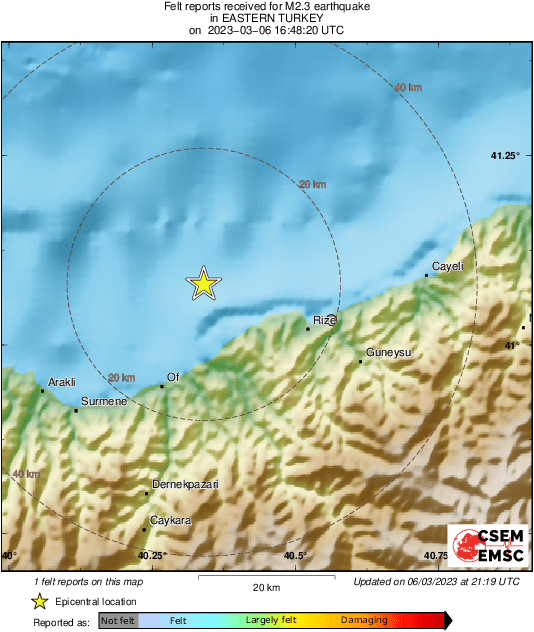 Intensity Map