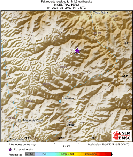 Intensity Map