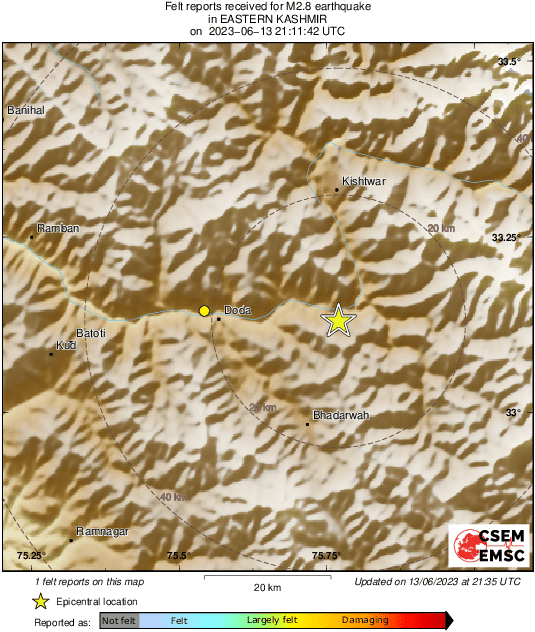 Intensity Map