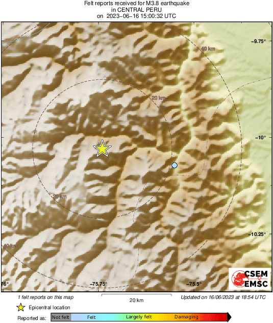 Intensity Map